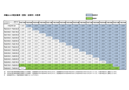 四輪以上（貨物用・自家用）の税率表（PDF：74.7KB）