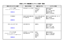 見落としやすい輪転機のメンテナンス箇所一覧表