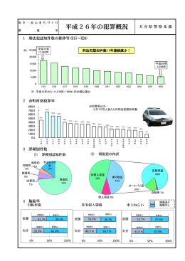 大分県の犯罪の実態（H26年）