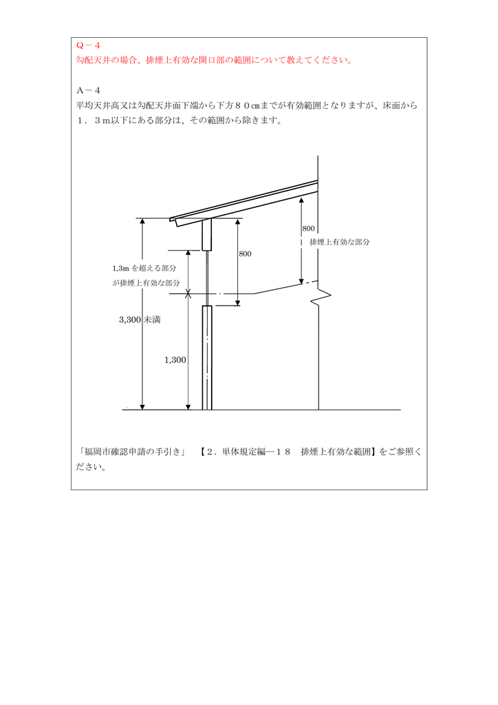 Q 4 勾配天井の場合 排煙上有効な開口部の範囲について