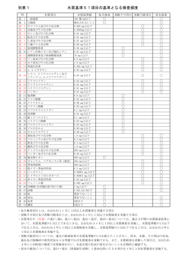 別表1 水質基準51項目の基準となる検査頻度