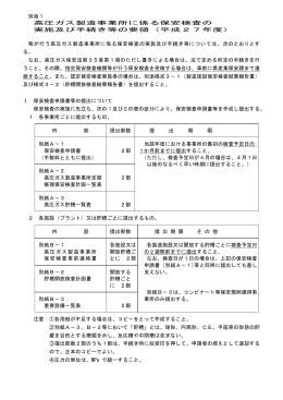 別添1 高圧ガス製造事業所に係る保安検査の 実施及び手続き