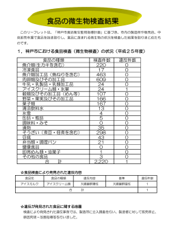 食品の微生物検査結果（PDF形式：352KB）