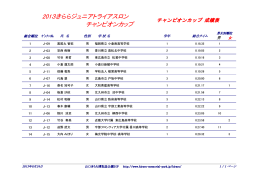 チャンピオンカップ成績表[PDF：44KB]