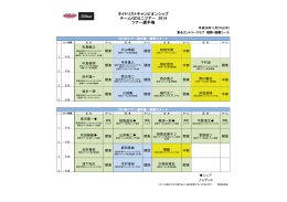 タイトリストチャンピオンシップ チームGDミニツアー 2014 ツアー選手権