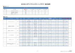 全チーム結果はこちら - 全日本エコドライブチャンピオンシップ