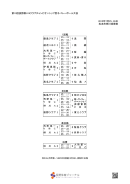 第10回長野県U14クラブチャンピオンシップ男子バレーボール大会 2015