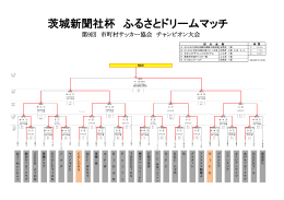 第9回 市町村サッカー協会 チャンピオン大会