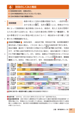 財政のしくみと機能