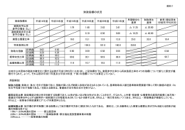 資料1「財政指標の状況」（PDF：372KB）