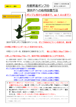 中間ｼﾘﾝﾀﾞｰ方式