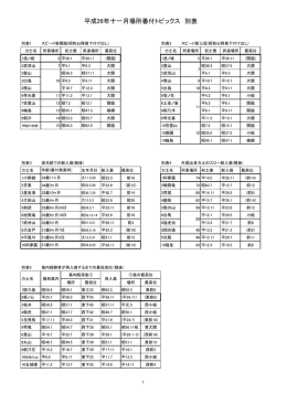 平成26年十一月場所番付トピックス 別表