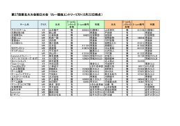 リレー競技エントリーリスト (pdf形式)