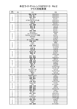 本庄ライトチャレンジGP2013 Rd.2 クラス別結果表