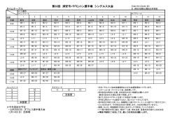 組合せ表