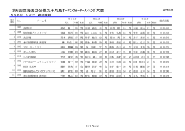 総合 - 西海国立公園九十九島オープンウォータースイミング大会