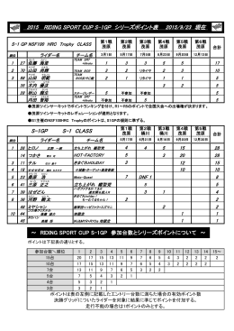 RIDING SPORTS CUP ポイント表(更新日 2015.9.23