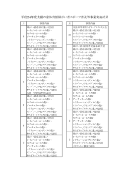平成24年度太陽の家体育館障がい者スポーツ普及等事業実施結果