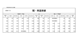 関・燕温泉線