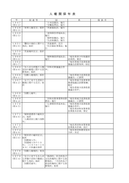 人 権 関 係 年 表