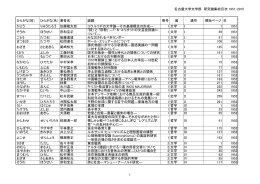 名古屋大学文学部 研究論集総目次 1951-2015 ひらがな(姓） ひらがな