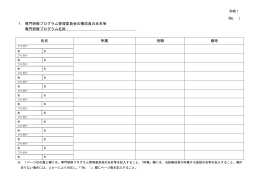 （No. ） 1．専門研修プログラム管理委員会の構成員の氏名等 専門研修