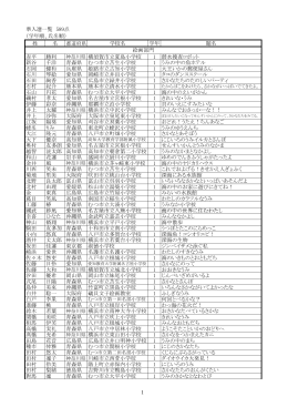 準入選一覧 589点 （学年順、氏名順） 姓 名 学校名 学年 題名
