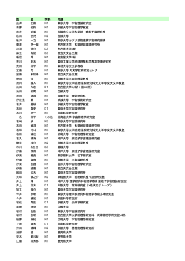 姓 名 学年 所属 逢澤 正嵩 M1 東京大学 宇宙理論研究室 青野 佑弥 M1