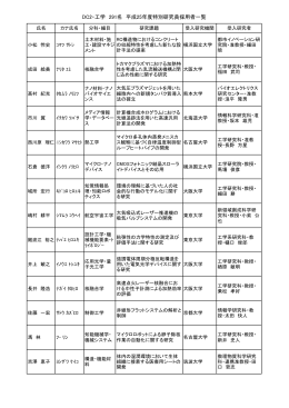 DC2・工学 291名 平成25年度特別研究員採用者一覧