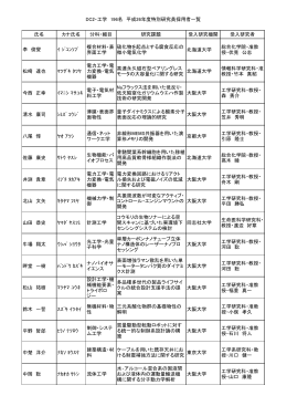 DC2・工学 196名 平成26年度特別研究員採用者一覧 氏名 カナ氏名