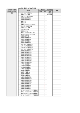 2015年度（経営システム工学専攻） 履修方法 必修 選択 高校 情報