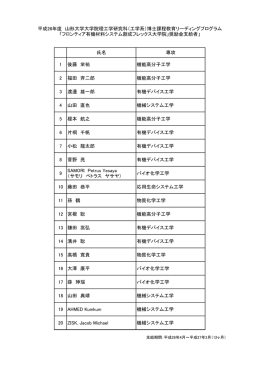 氏名 専攻 1 後藤 栄祐 機能高分子工学 2 福田 斉二郎 機能高分子工学