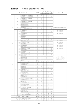 vii 教育課程表 専門科目 [生産情報システム工学]