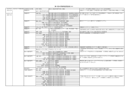 第17回工学教育賞受賞者リスト