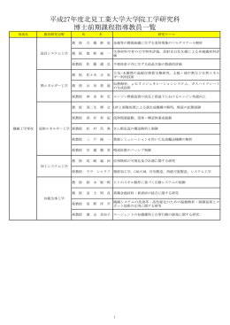 平成27年度北見工業大学大学院工学研究科 博士前期課程指導教員一覧