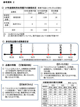 い た だ き 新 潟 次 郎