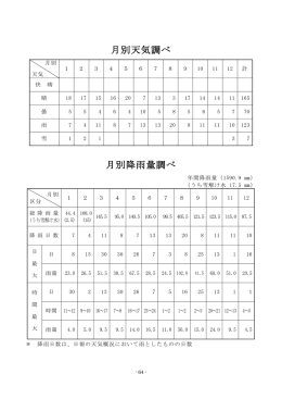 気象統計
