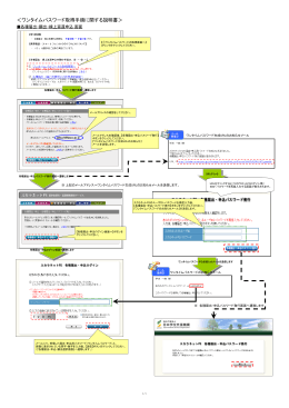 ワンタイムパスワード取得手順に関する説明書