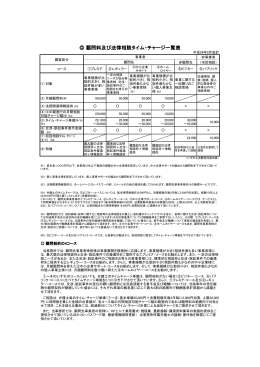 顧問料及び法律相談タイム・チャージ一覧表