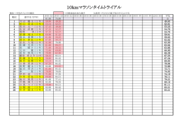 2015年度10kmマラソンタイムトライアル