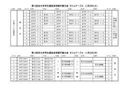 第12回全日本学生選抜卓球選手権大会 タイムテーブル 11月28日(土