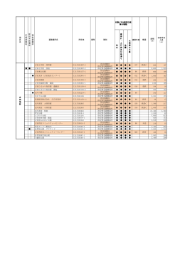 吉田地区（PDF：130KB）