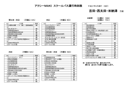 吉田・西太田・米納津 方面