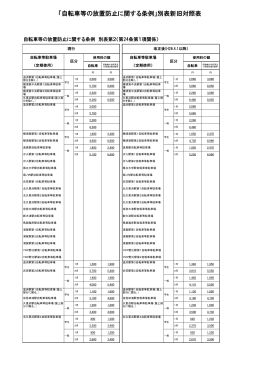 自転車等駐車場