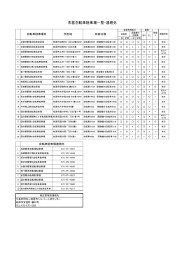 市営自転車駐車場一覧・連絡先