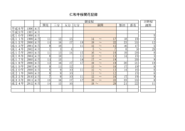 仁和寺桜開花記録