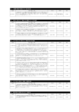 55．戦国末期の古地図に記される 岩堰用水 54．江戸の昔から