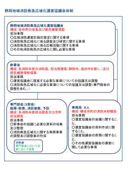 静岡地域消防救急広域化運営協議会体制