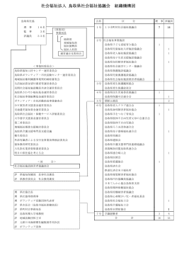 組織について - 鳥取県社会福祉協議会