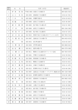 氏 名 電話番号 伊 東 尚 悟 085-0065 美原5丁目30番1号 090